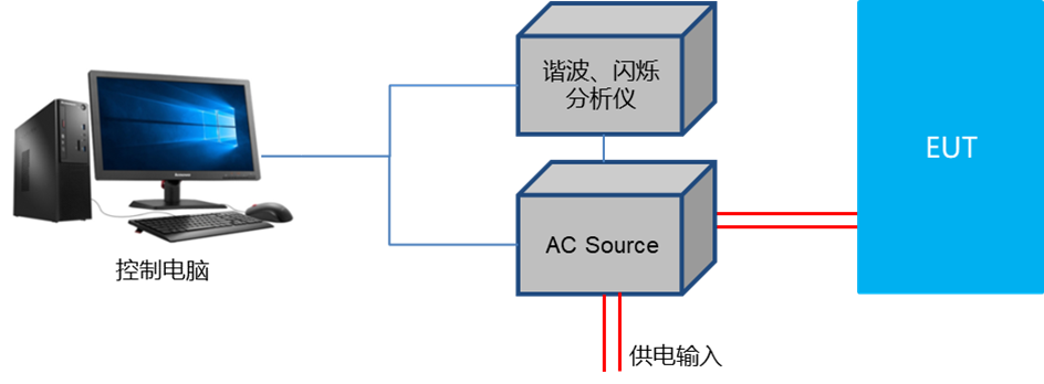 3-5諧波電流，電壓波動和閃爍測試系統(tǒng)